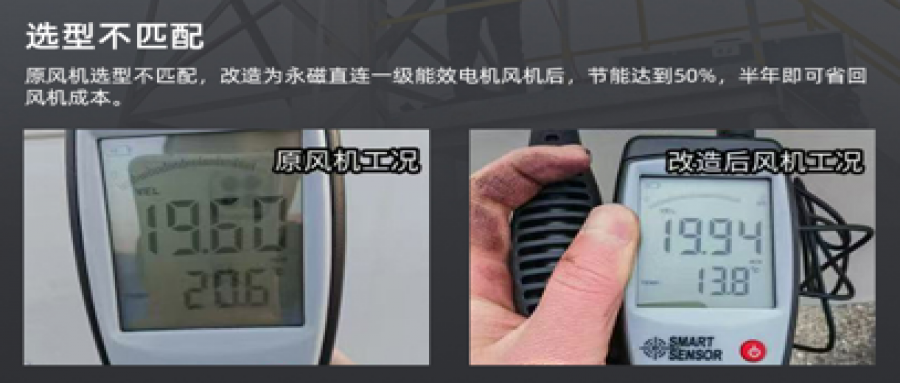 風機節(jié)能改造降本增效，助力綠色轉型